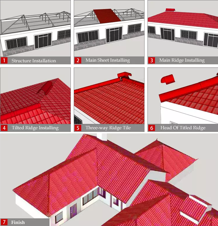 Installation de feuille de toiture ondulée colorée